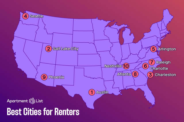 The Best Cities for Renters in 2026