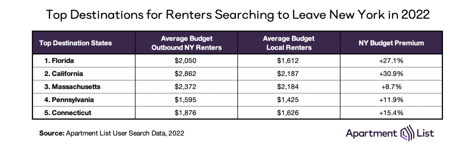 budget premium ny