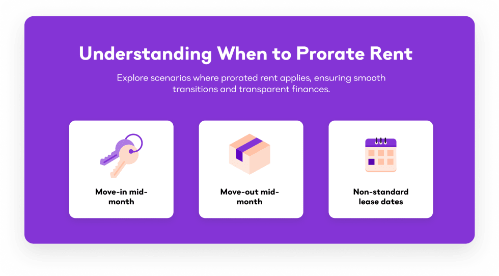 In Post Image 2: Understanding when to prorate rent