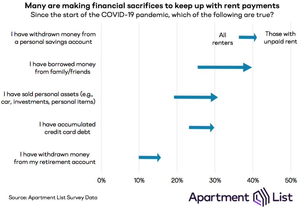sep20 financial sacrifices