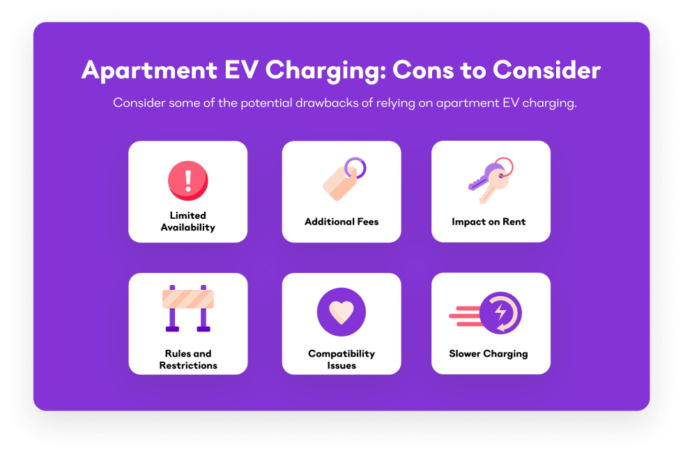 Apartment EV Charging Cons to Consider (2)