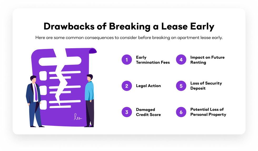 Drawbacks of Breaking a Lease Early