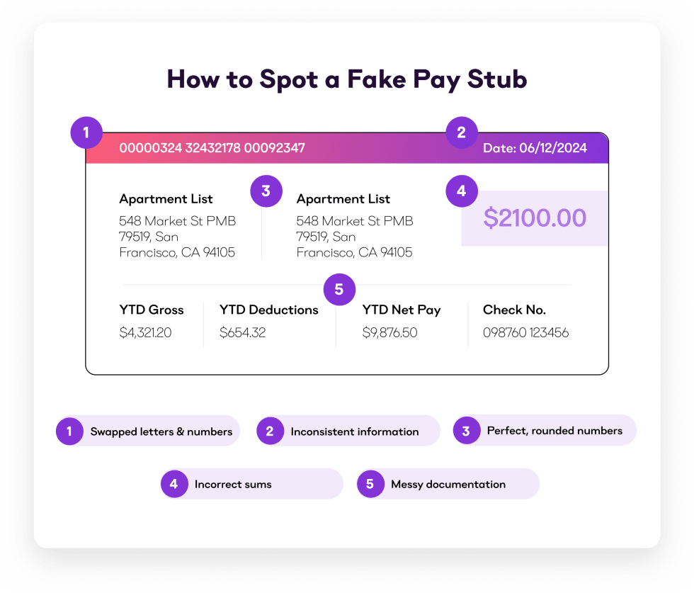 In Post Image: How to spot fake pay stubs