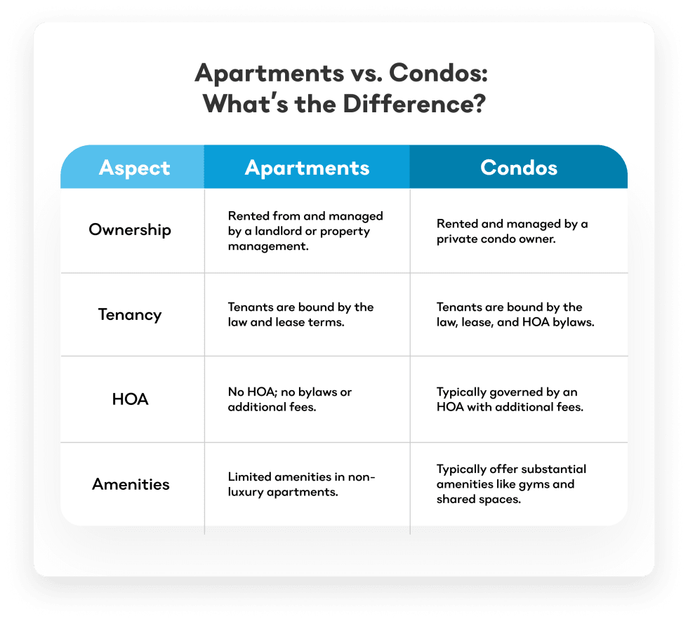 Apartments vs. Condos What’s the Difference