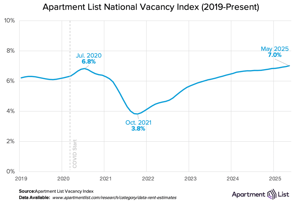vacancy 2025 06