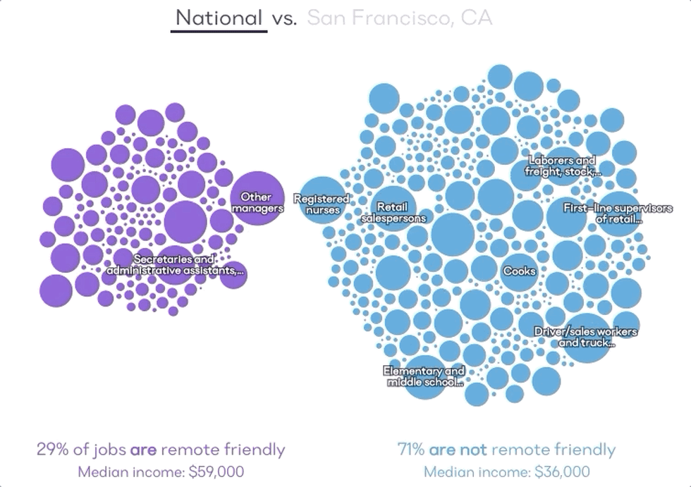 natl v sf