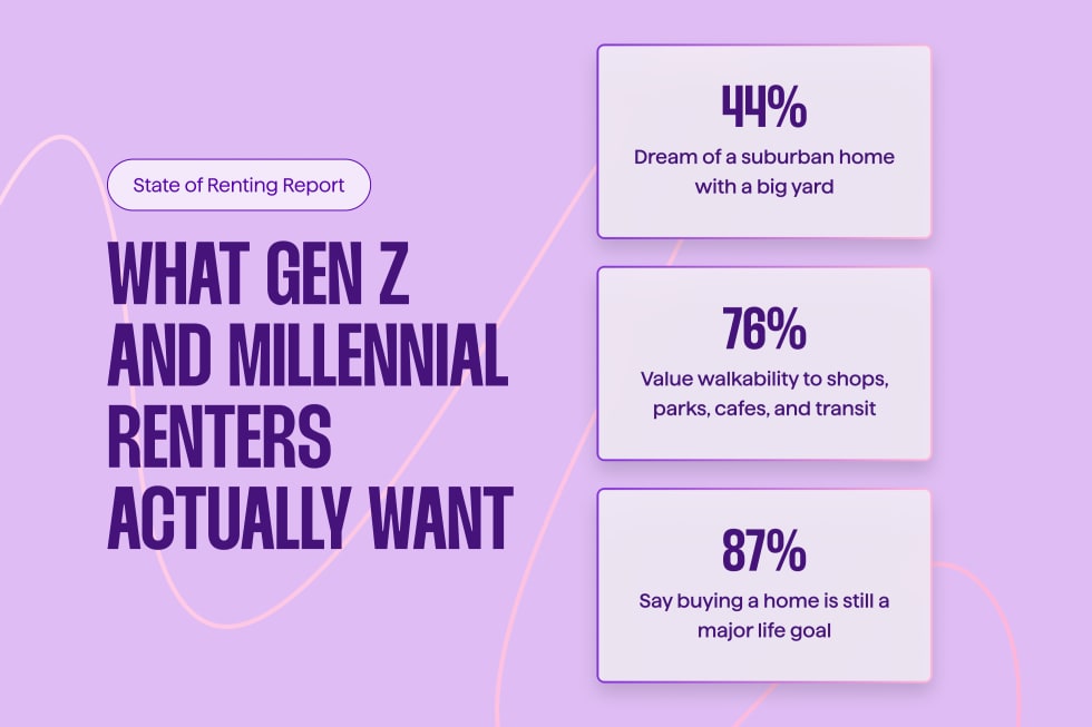 SOR 2026: What Gen Z and Millennial Renters Actually Want