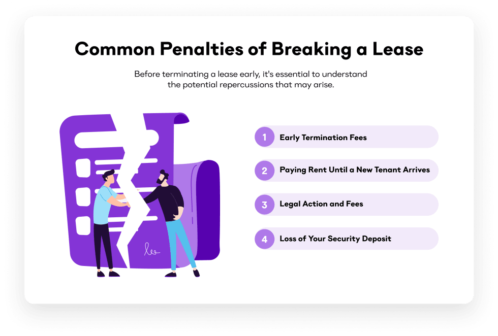 Common Penalties of Breaking a Lease