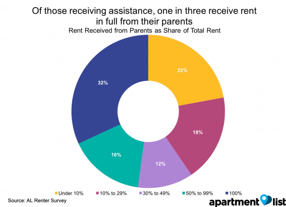 RentAssistance2-1024x742