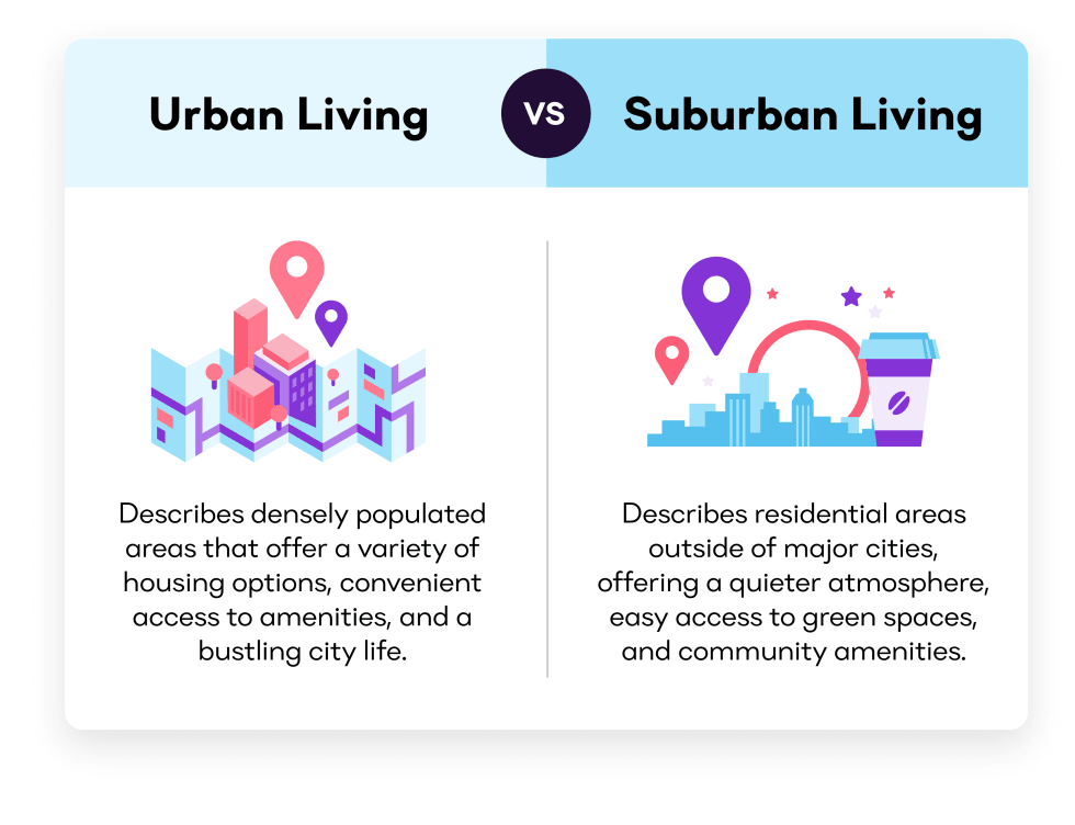 Urban vs. Suburban Living Explained