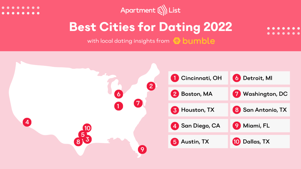 Best Cities for Dating 2022 map
