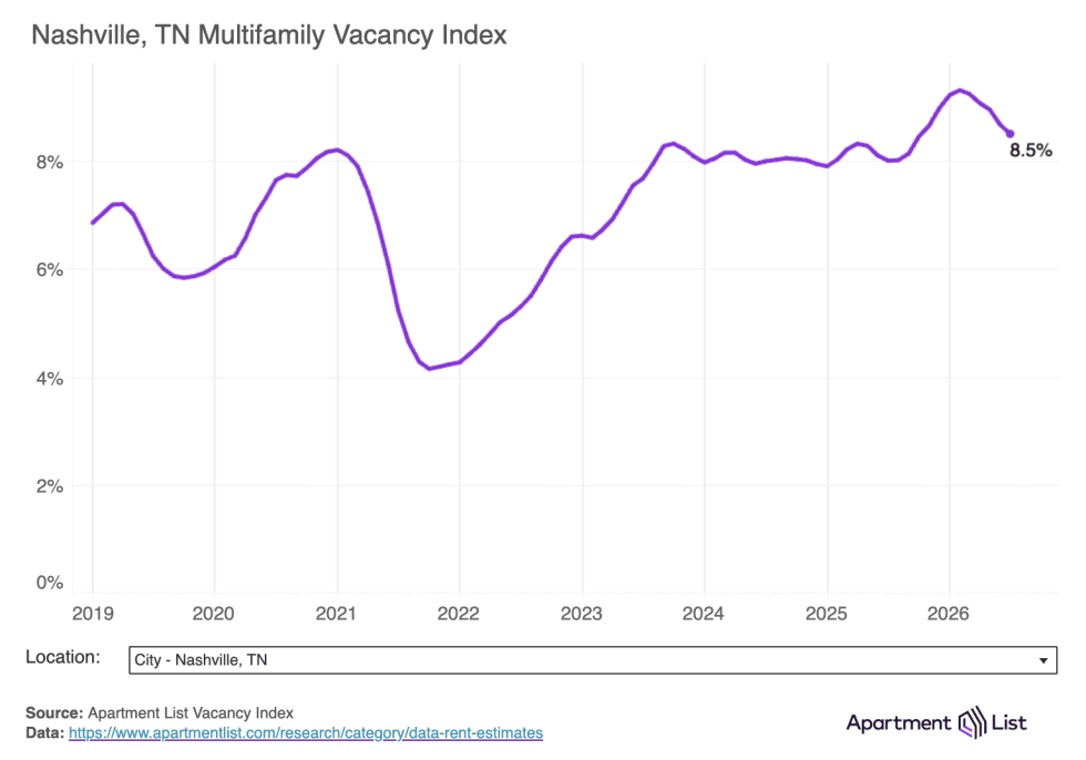 nashville vacancy
