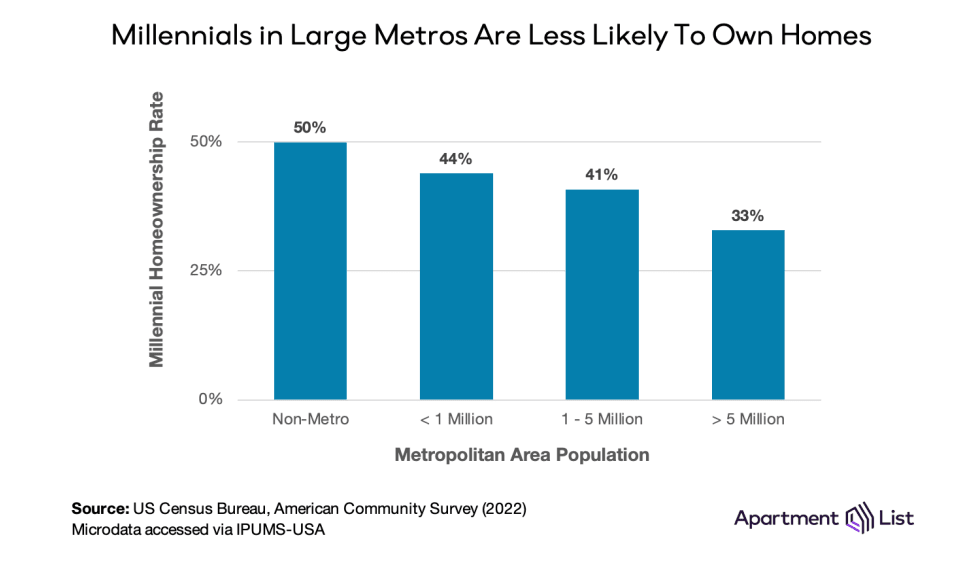 mho by metro size