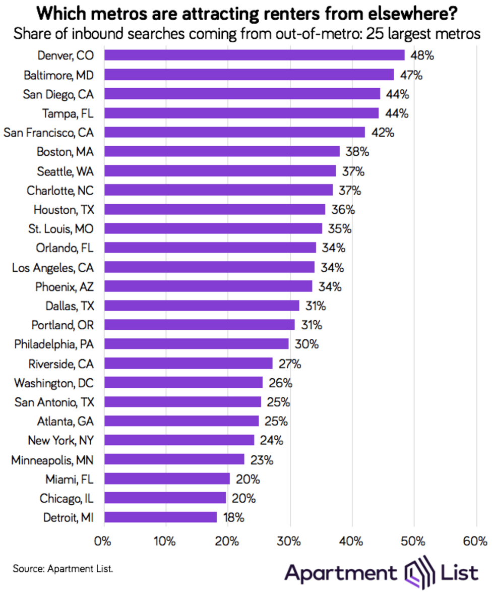 top25 inbound share