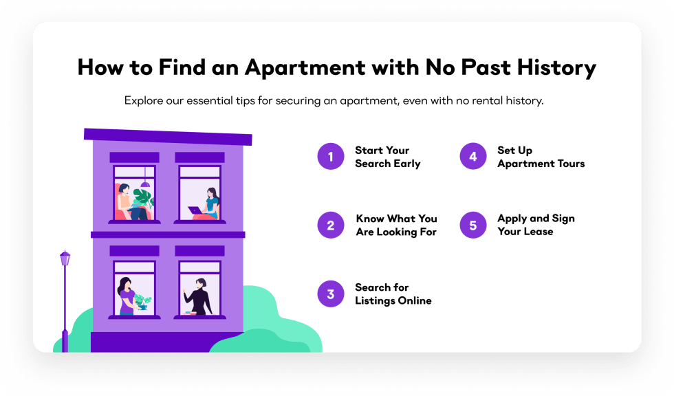How to Find an Apartment with No Past History
