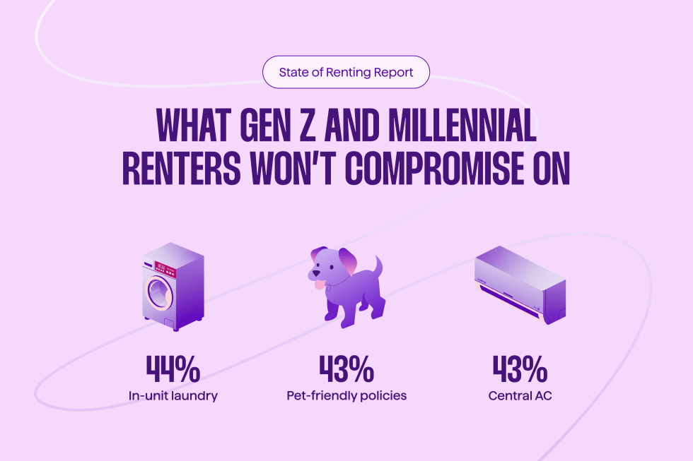 SOR 2026: What Gen Z and Millennial Renters Won't Compromise On