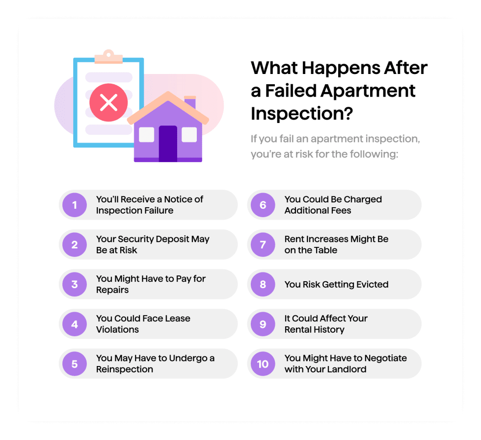 WhatHappensAfterAFailedApartmentInspection - Apartment List
