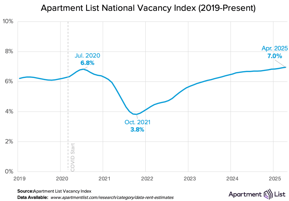 vacancy 2025 05