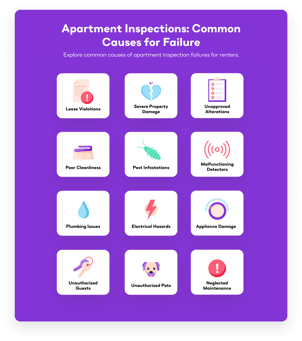 Apartment Inspections Common Causes for Failure