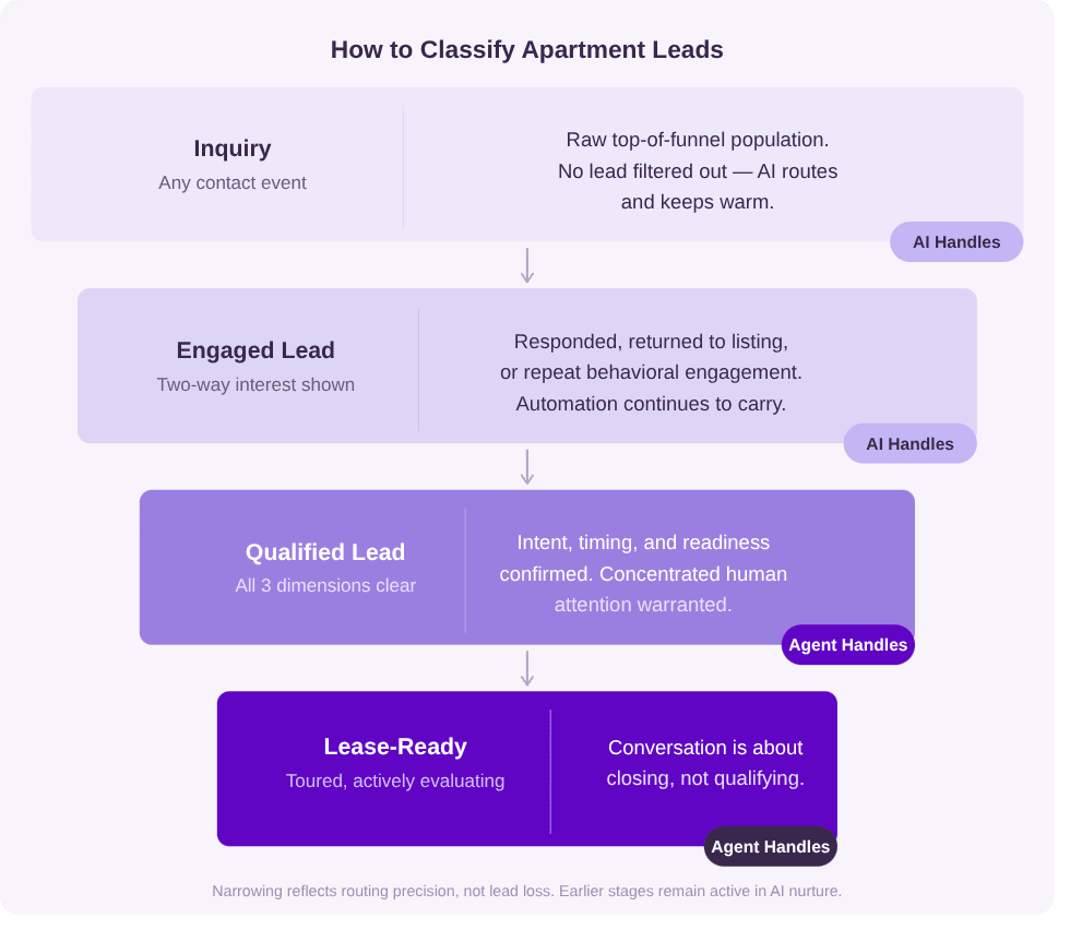 qualified leads pipeline stages v5