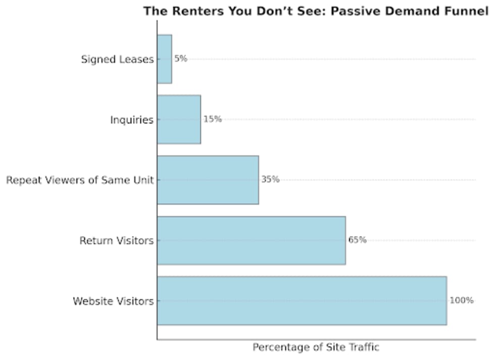 The Renters You Don-t See