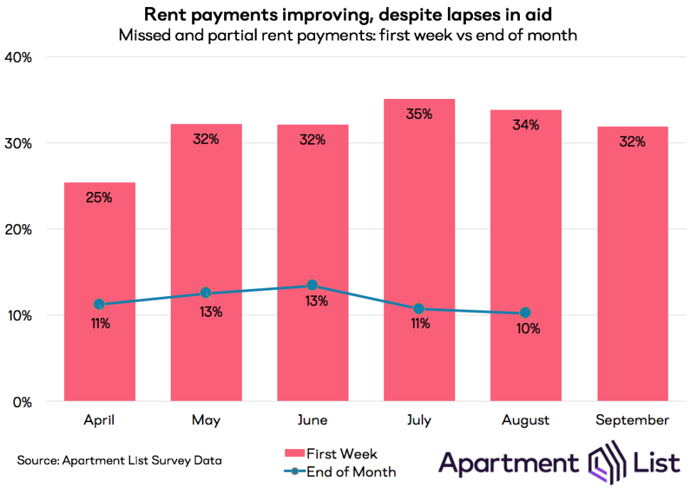 sep20 unpaid rent