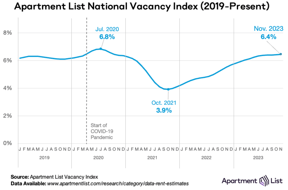 vacancy 2023 12