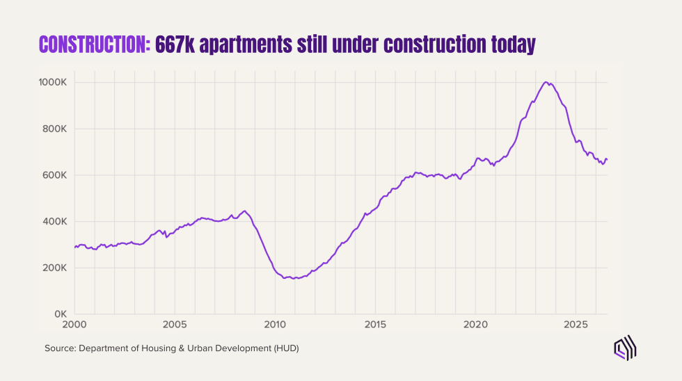 Construction October 2026