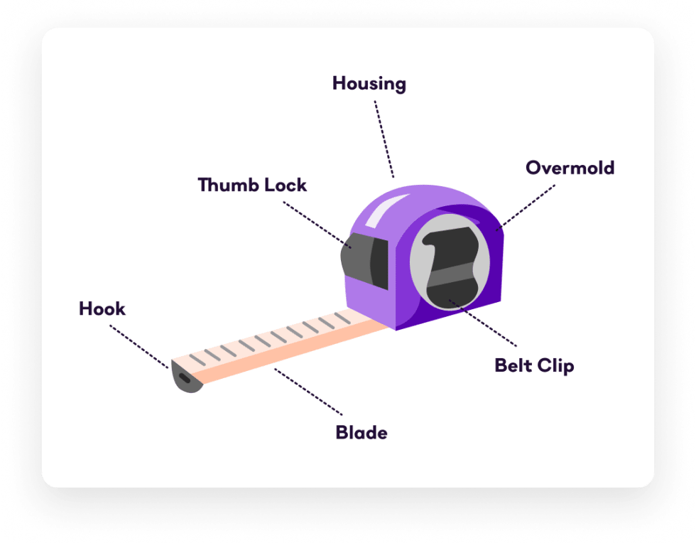 Different Parts of a Tape Measure