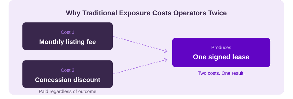 al exposure cost flow final