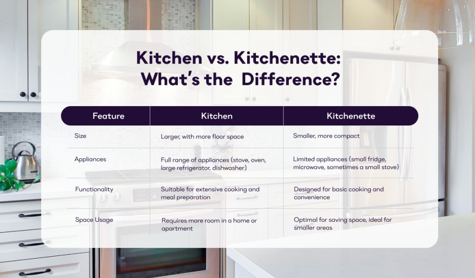 Kitchen vs. Kitchenette What’s the Difference