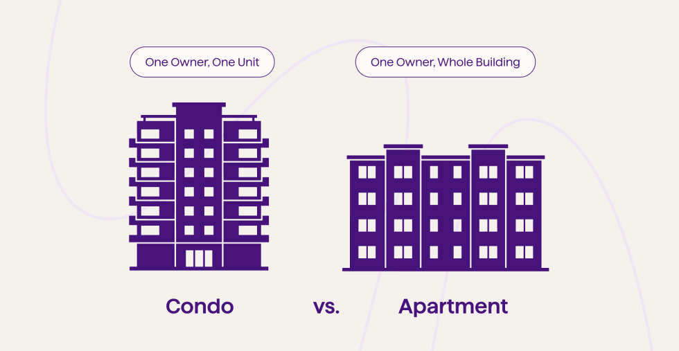 Who Owns The Unit?