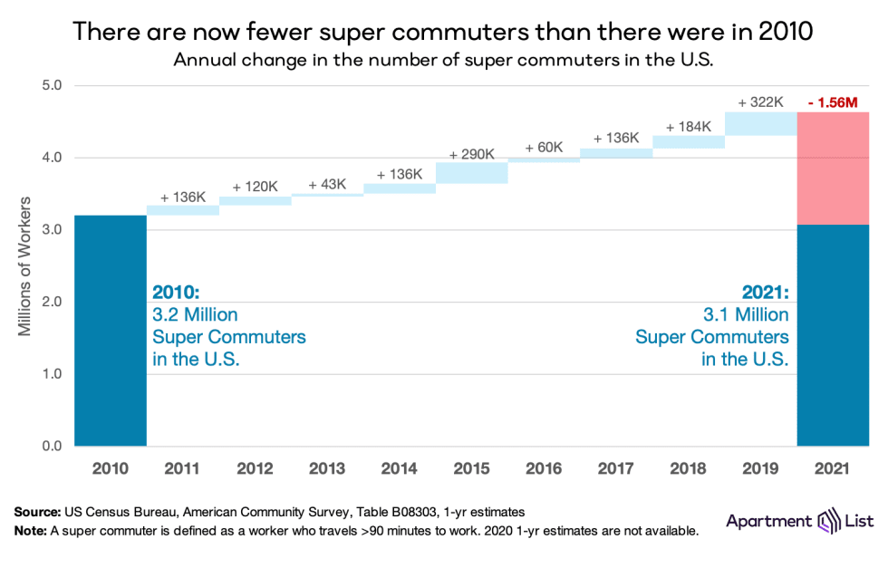 super commuters waterfall