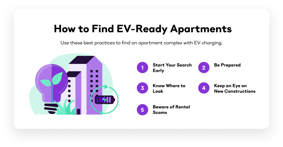 How to Find EV-Ready Apartments (1)