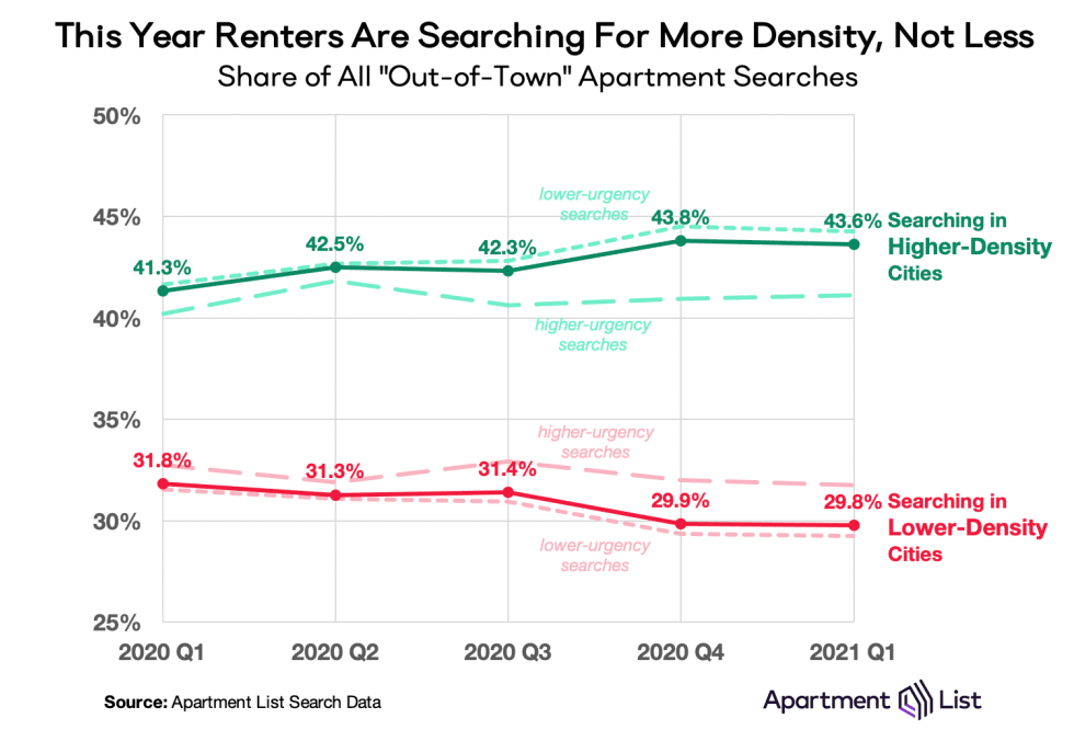 density qoq