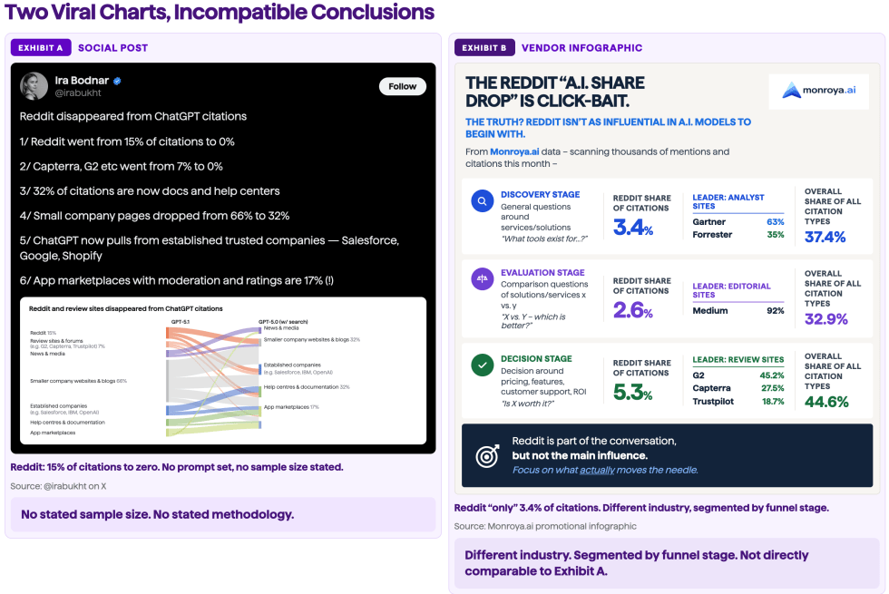 Two Viral Charts-selection (2)