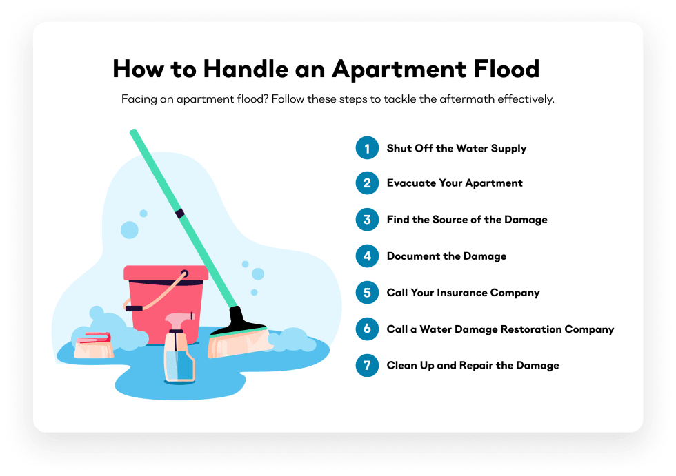 How to Handle an Apartment Flood