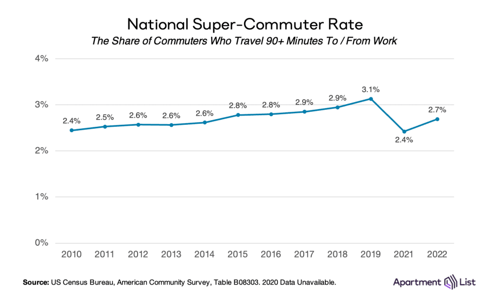 sc rate annual
