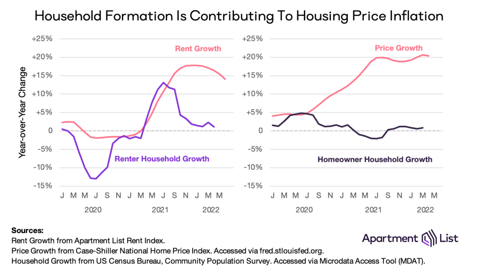 price changes