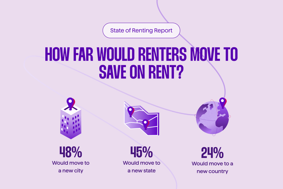 SOR 2026: How Far Would Renters Move to Save on Rent?