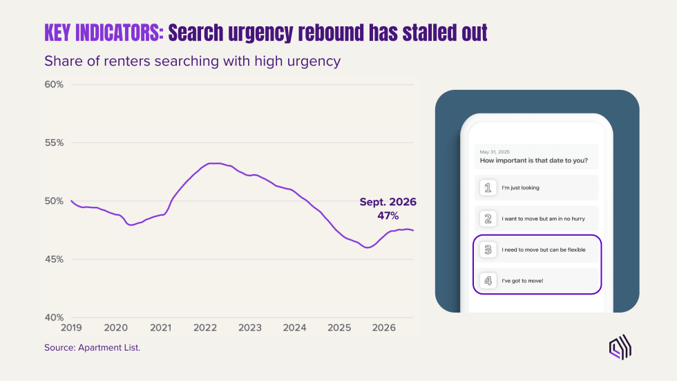Share Urgency 