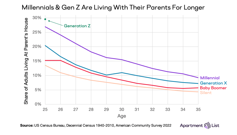 lwp generation