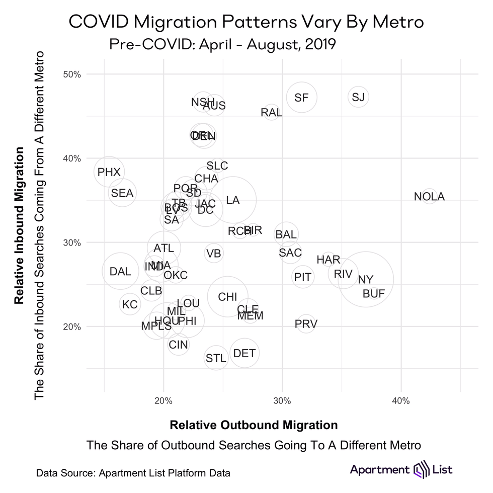 inbound_outbound_scatterplot_all_metros