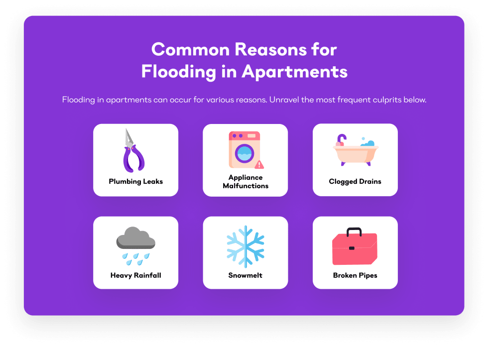 Common Reasons for Flooding in Apartments