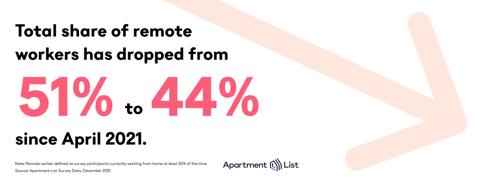 remote decline