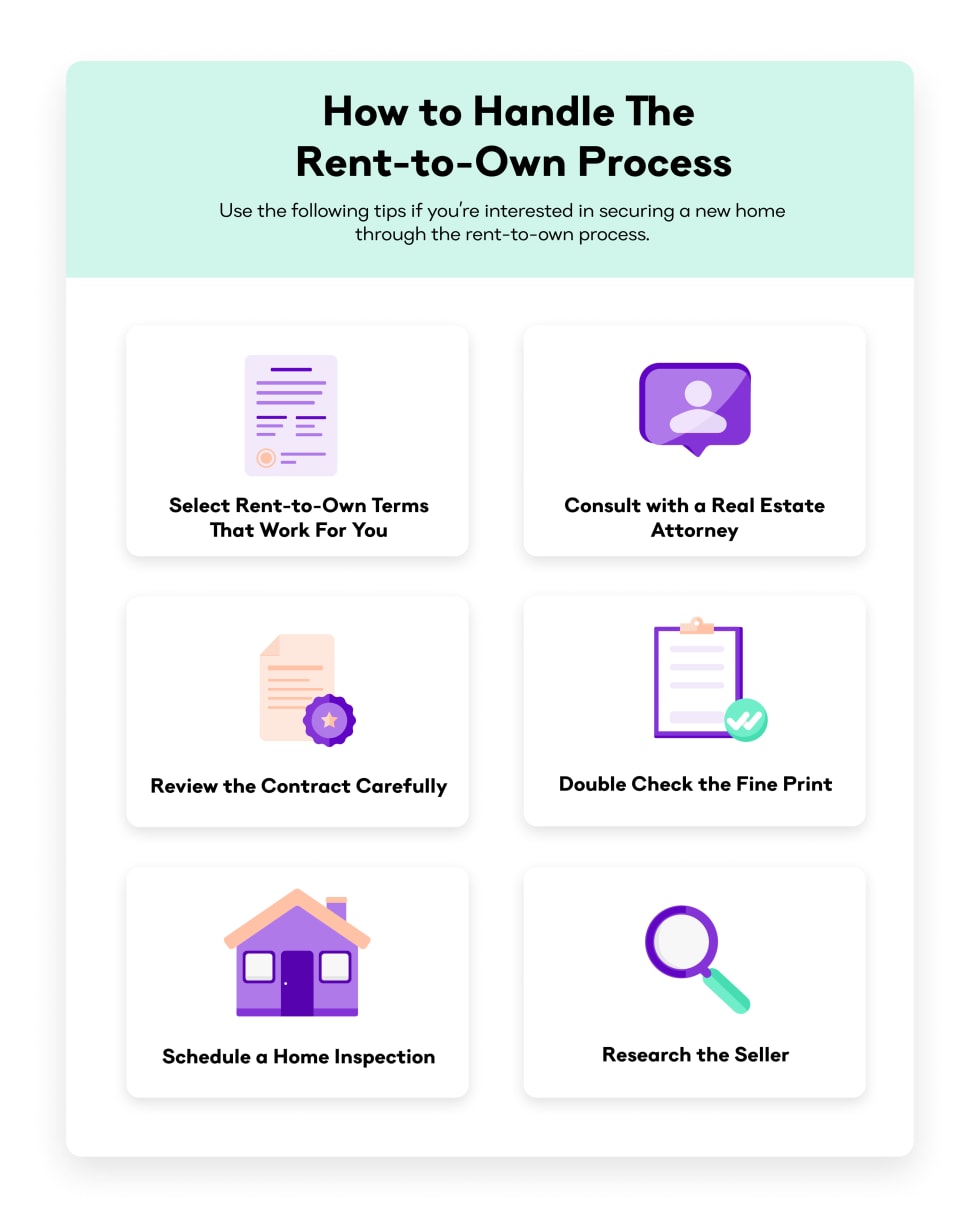 How to Handle The Rent-to-Own Process