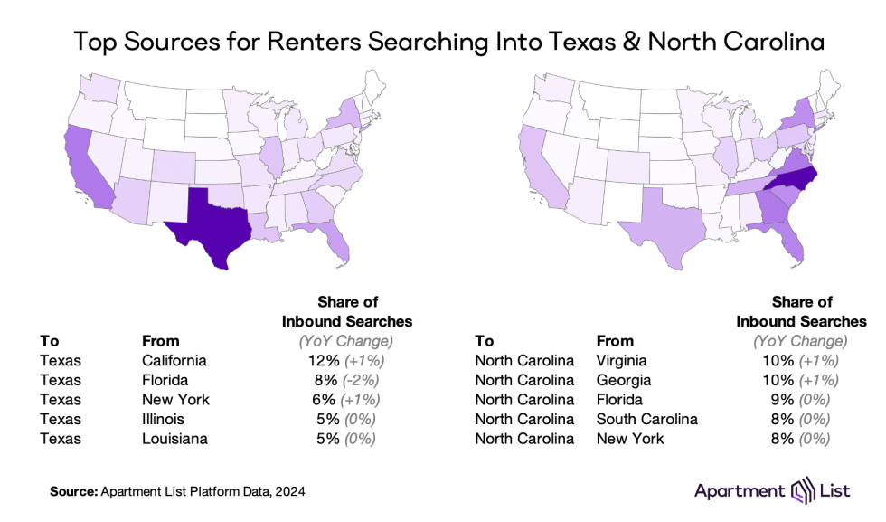 import map tx nc