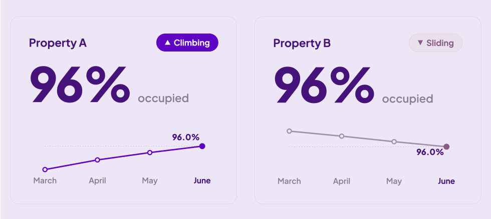 occupancy-snapshot-vs-trend (1)
