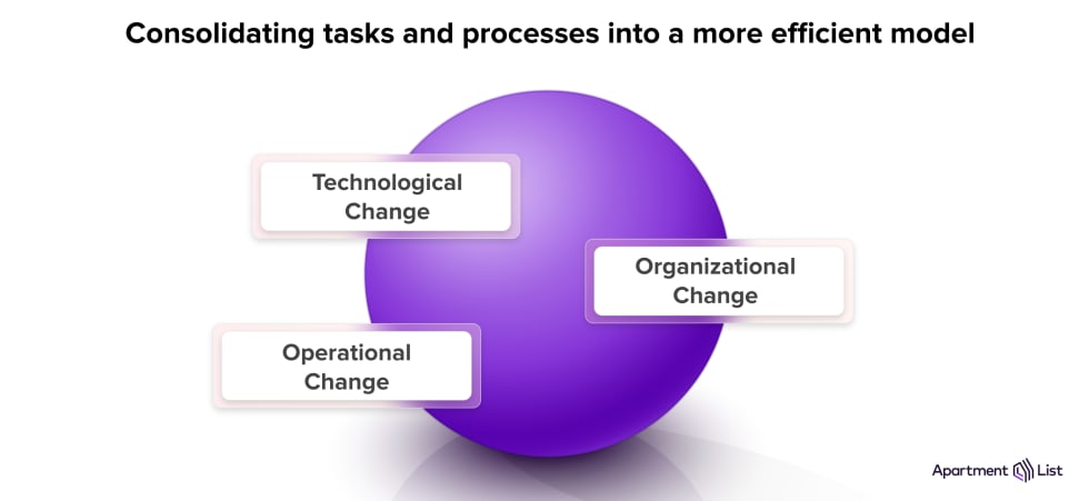 Image 3 Centralization