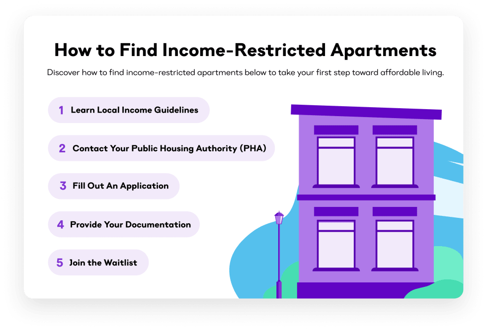 How to Save on Your Next Apartment (2)